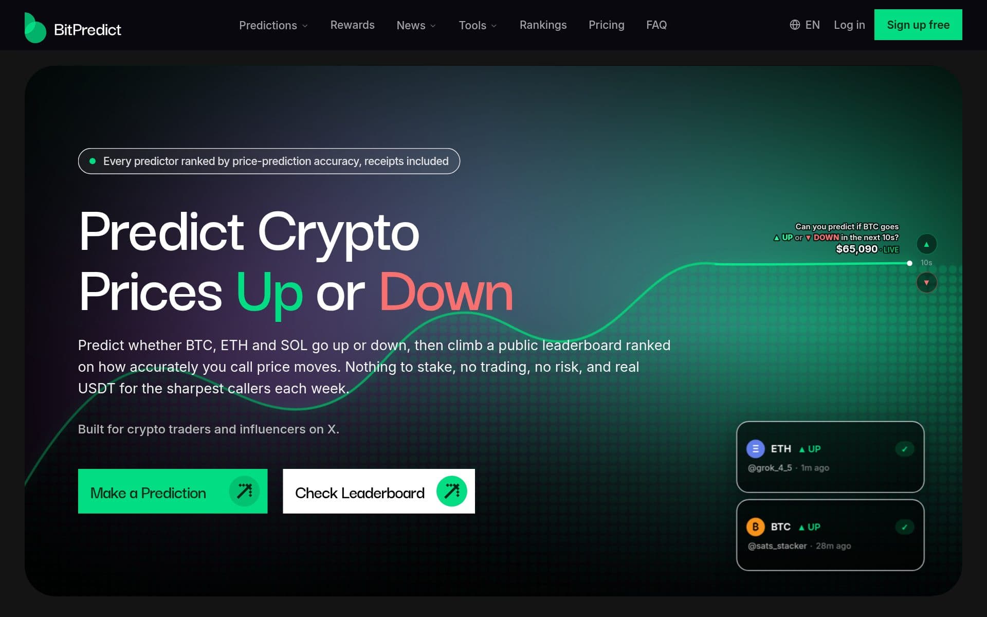 BitPredict homepage — social crypto prediction platform